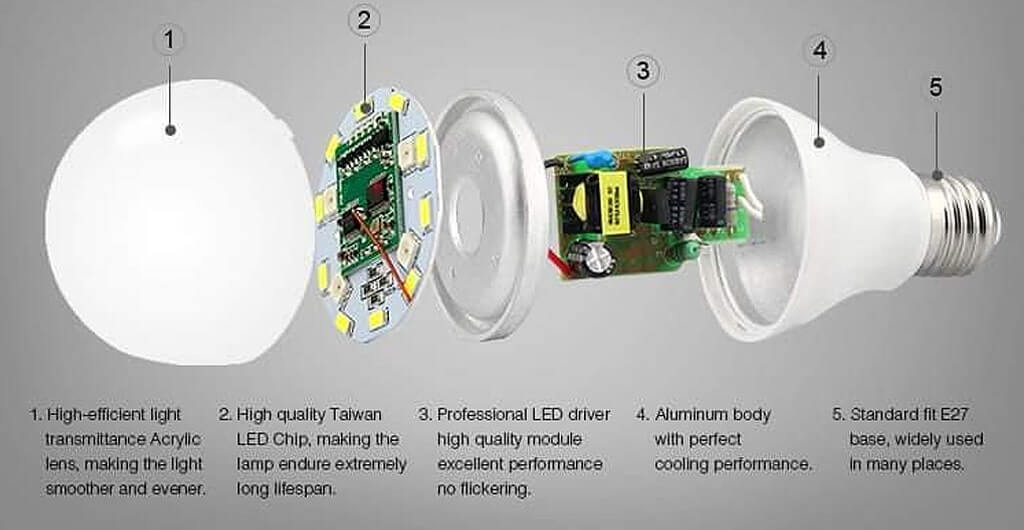 LED bulb quality