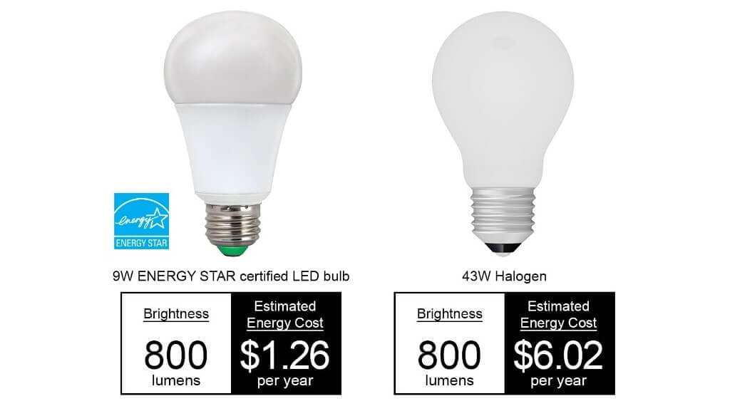 Example of consumption and light information in an LED lamp